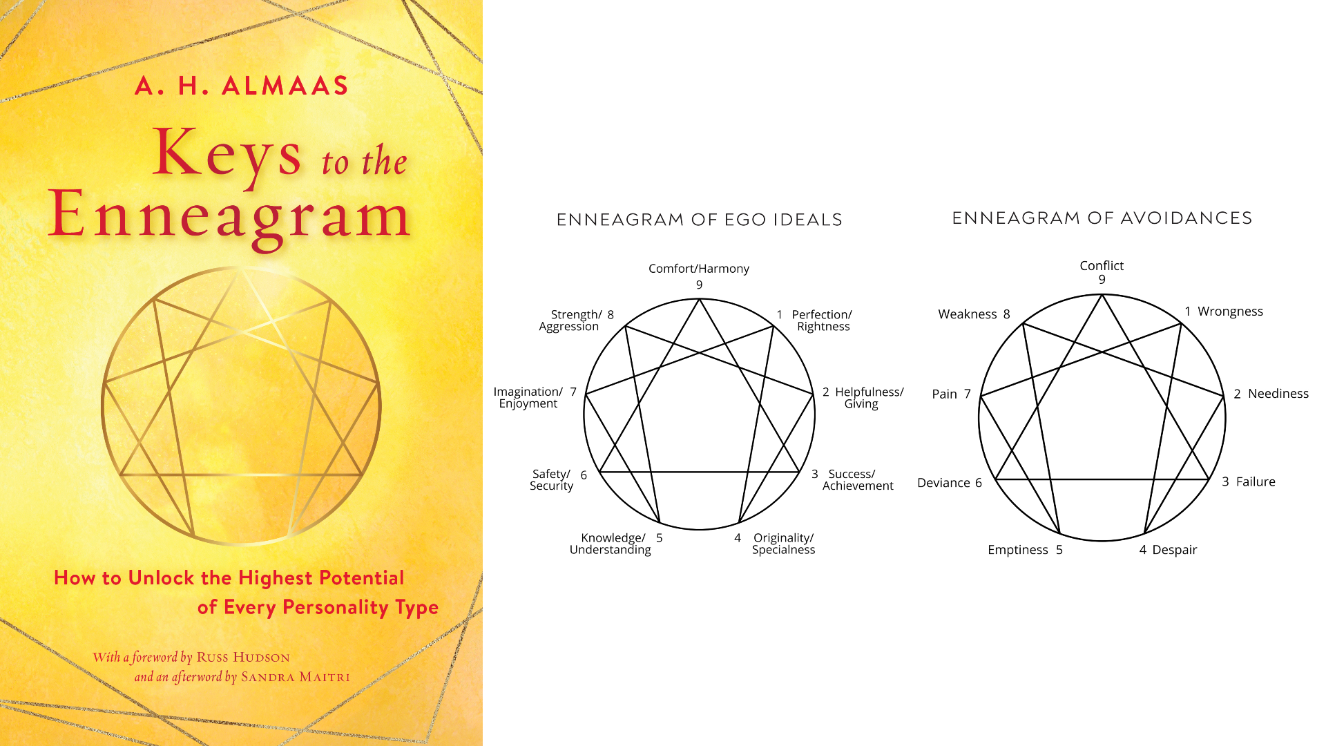 discovering-the-keys-to-the-enneagram-diamond-approach-online